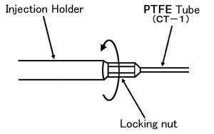 Tighten up the locking nut at the rear end of the injection holder