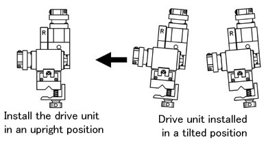 Drive unit position when viewed from the front