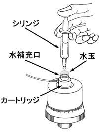 蒸留水の補充方法