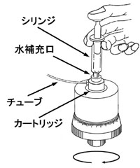 蒸留水の補充方法